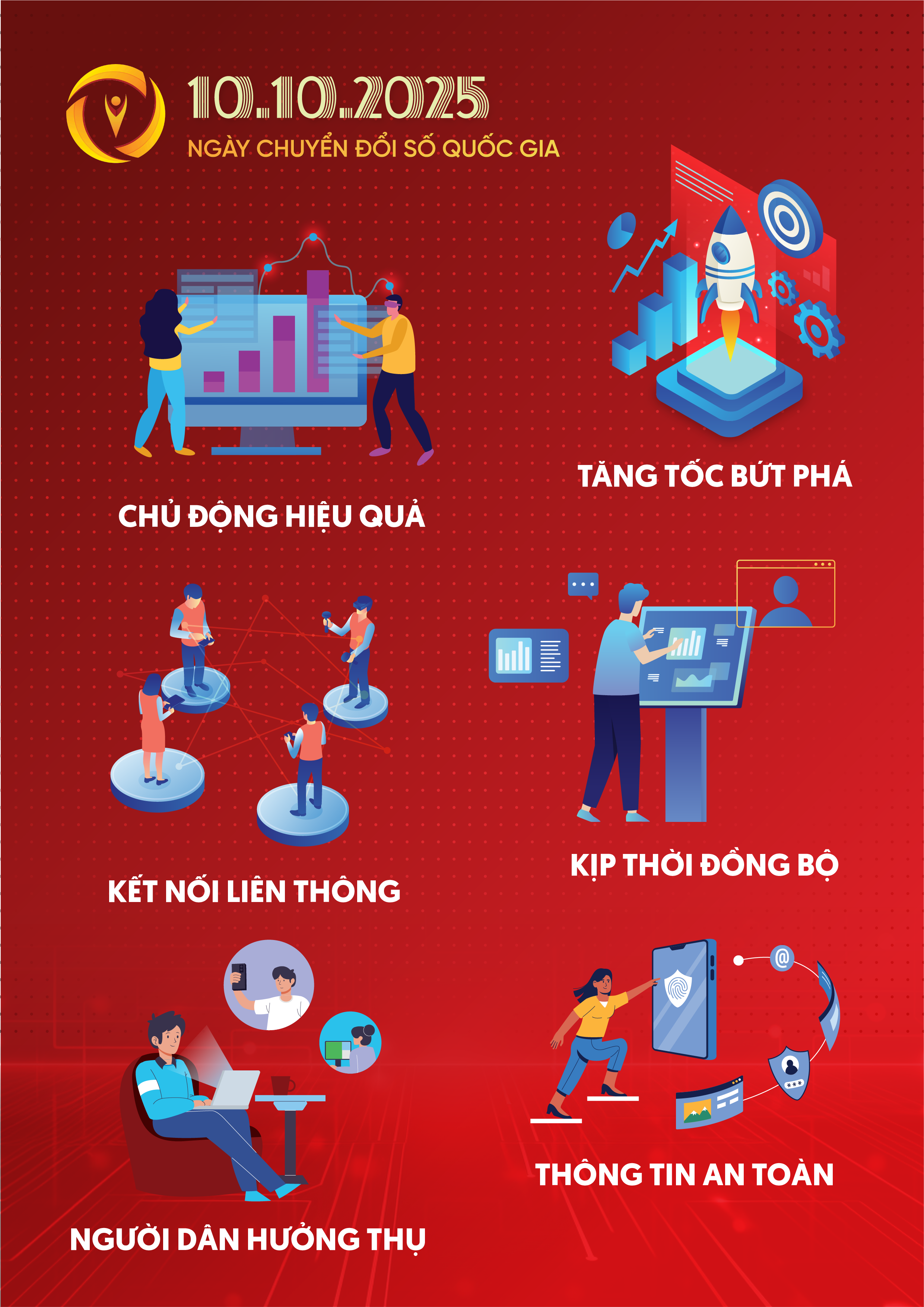 HƯỞNG ỨNG NGÀY CHUYỂN ĐỔI SỐ QUỐC GIA 10/10/2025