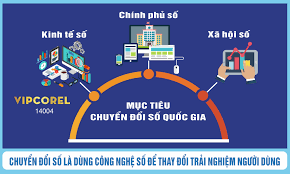 Hưởng ứng ngày Chuyển đổi số Quốc gia 10/10