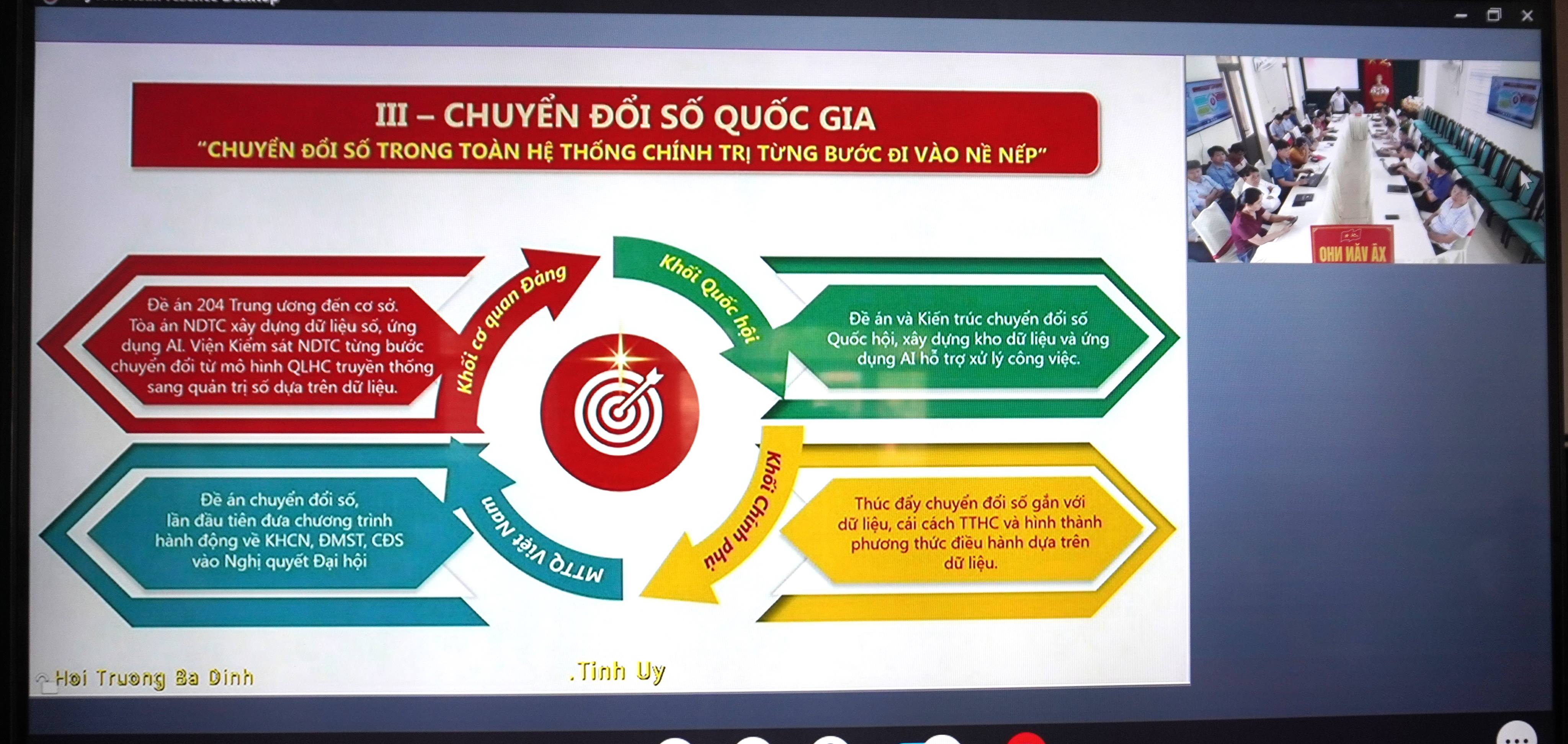  XÃ VĂN NHO THAM DỰ HỘI NGHỊ TRỰC TUYẾN TOÀN QUỐC SƠ KẾT 01 NĂM 6 THÁNG THỰC HIỆN NGHỊ QUYẾT SỐ 57-NQ/TW CỦA BỘ CHÍNH TRỊ