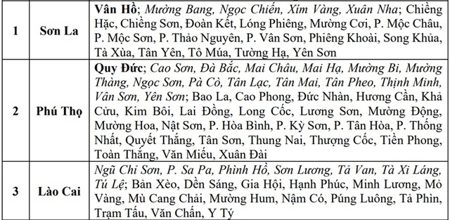 Hàng trăm điểm có nguy cơ lũ quét sau bão số 3, miền Bắc lại sắp đón mưa lớn- Ảnh 3.