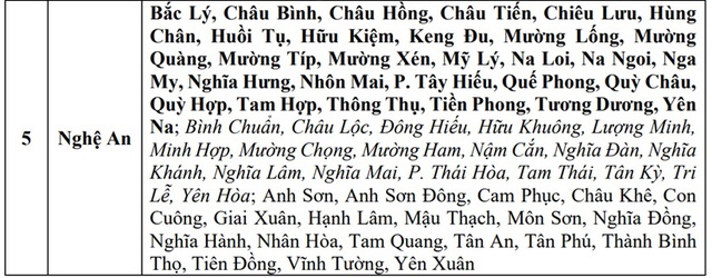 Hàng trăm điểm có nguy cơ lũ quét sau bão số 3, miền Bắc lại sắp đón mưa lớn- Ảnh 5.