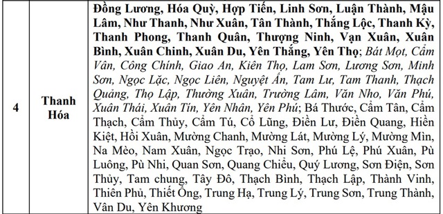 Hàng trăm điểm có nguy cơ lũ quét sau bão số 3, miền Bắc lại sắp đón mưa lớn- Ảnh 4.