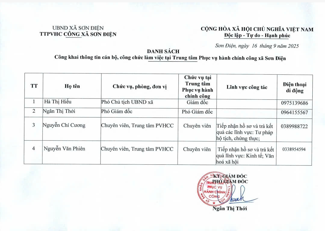 DANH SÁCH CÔNG KHAI THÔNG TIN CÁN BỘ, CÔNG CHỨC LÀM VIỆC TẠI TRUNG TÂM PHỤC VỤ HÀNH CHÍNH CÔNG XÃ SƠN ĐIỆN