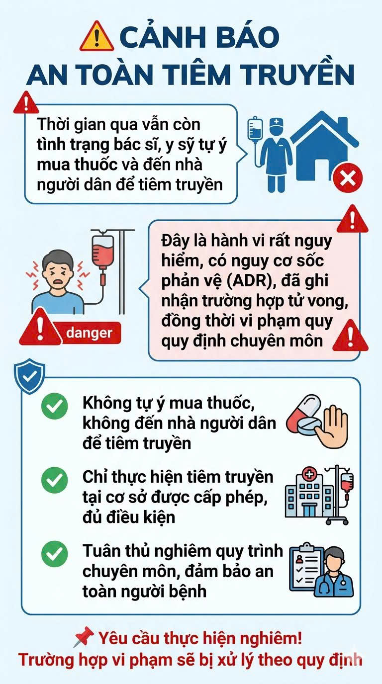 Cảnh báo an toàn tiêm truyền
