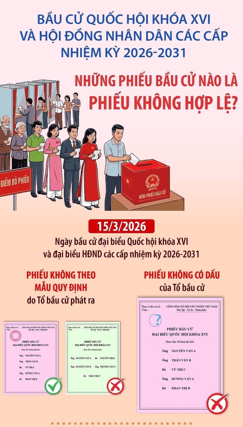 Những phiếu bầu cử nào là phiếu không hợp lệ?