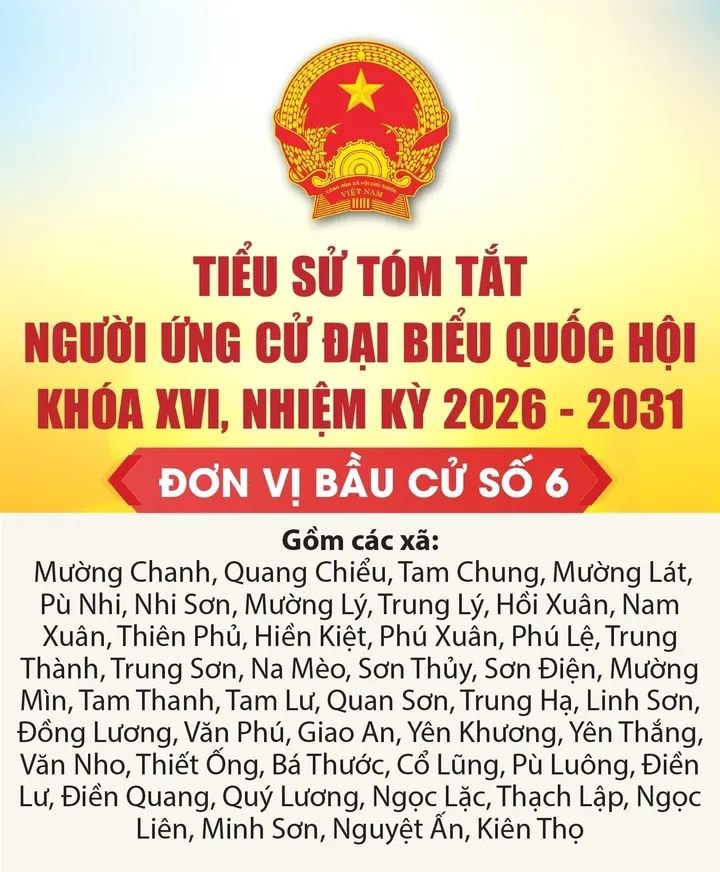 Tiểu sử tóm tắt của các ứng cử viên tại Đơn vị bầu cử số 6, tỉnh Thanh Hóa.