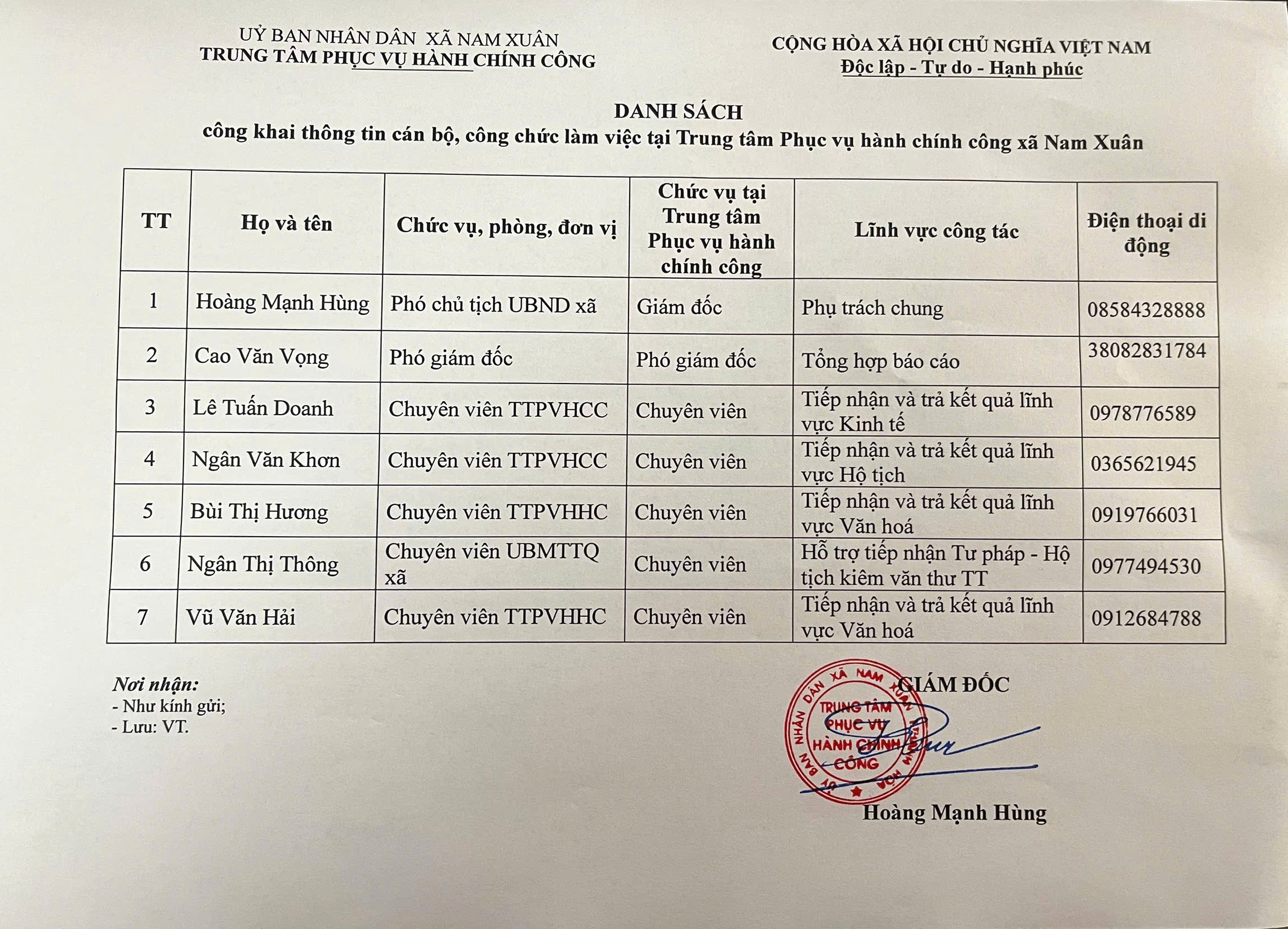 DANH SÁCH CÁN BỘ, CÔNG CHỨC TRUNG TÂM PHỤC VỤ HÀNH CHÍNH CÔNG XÃ NAM XUÂN