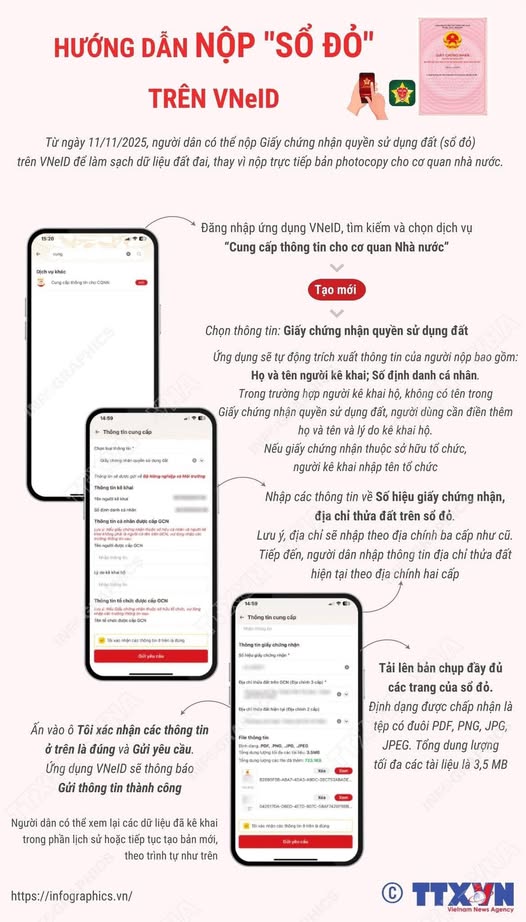 Triển khai việc thu thập giấy chứng nhận quyền sử dụng đất qua ứng dụng VNeID