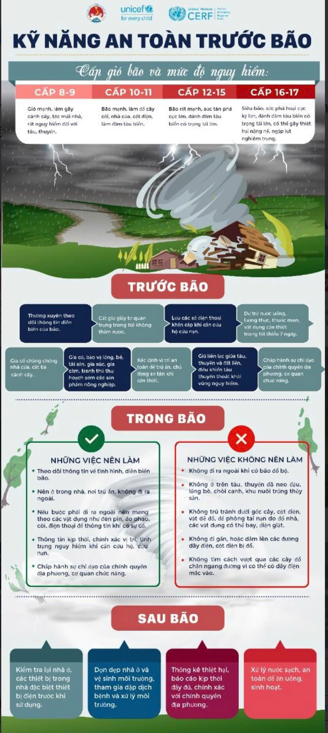 KHUYẾN CÁO: KỸ NĂNG AN TOÀN KHI BÃO SỐ 3 ĐỔ BỘ