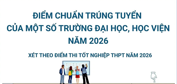 Điểm chuẩn trúng tuyển của một số trường đại học, học viện năm 2026
