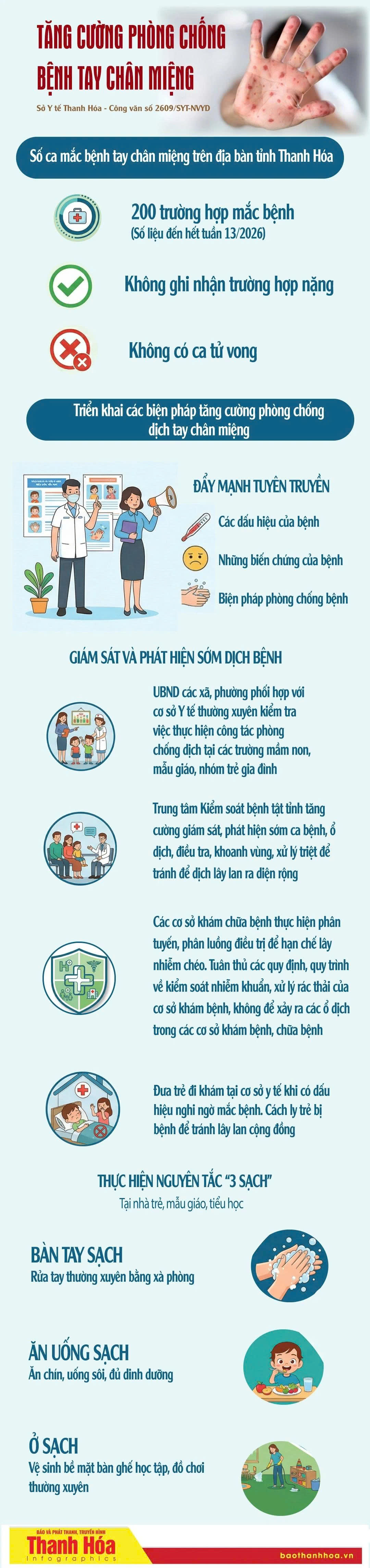 Tăng cường giám sát, xử lý triệt để ổ dịch tay chân miệng