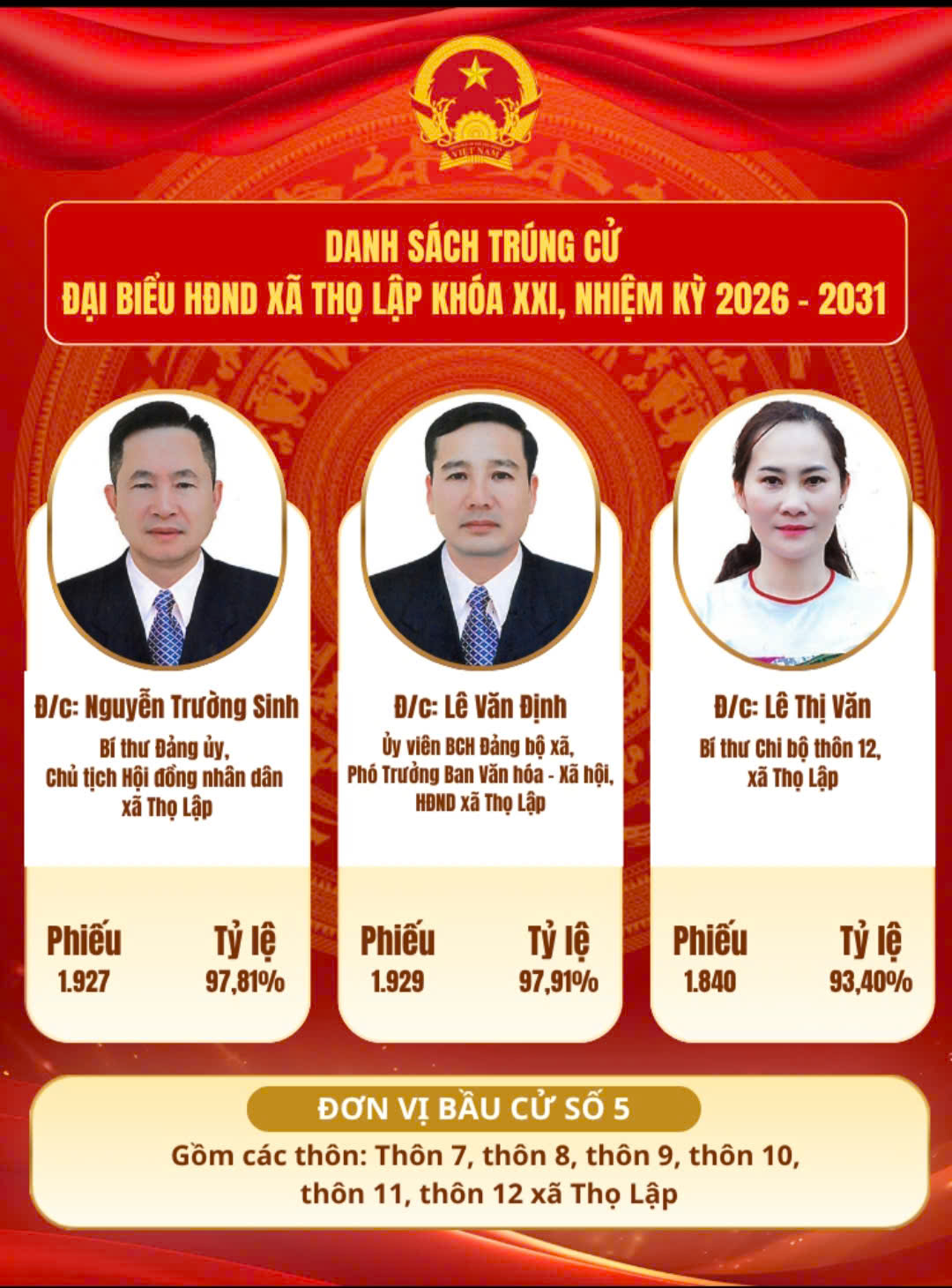 Danh sách trúng cử đại biểu HĐND xã Thọ Lập, khóa XXI, nhiệm kỳ 2026 - 2031