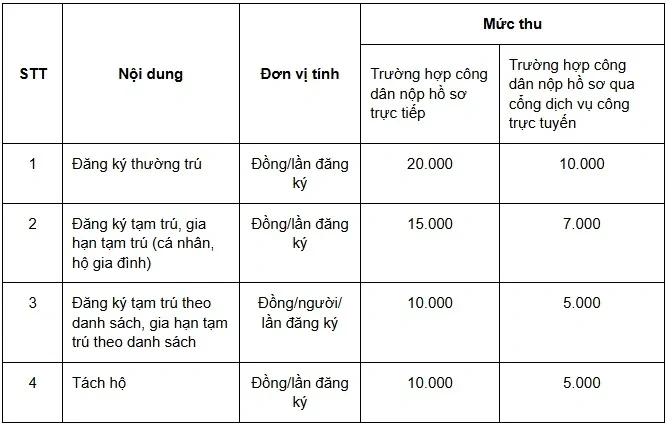 https://storage-vnportal.vnpt.vn/gov-tha/7500/FileQuanTriTinTuc/image.639114269477711853.png