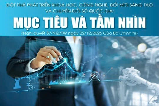 Đột phá phát triển khoa học, công nghệ, đổi mới sáng tạo và chuyển đổi số quốc gia: Mục tiêu và tầm nhìn