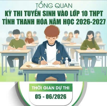 [Infographics] Tổng quan kỳ thi tuyển sinh vào lớp 10 THPT tại Thanh Hóa năm học 2026 -2027