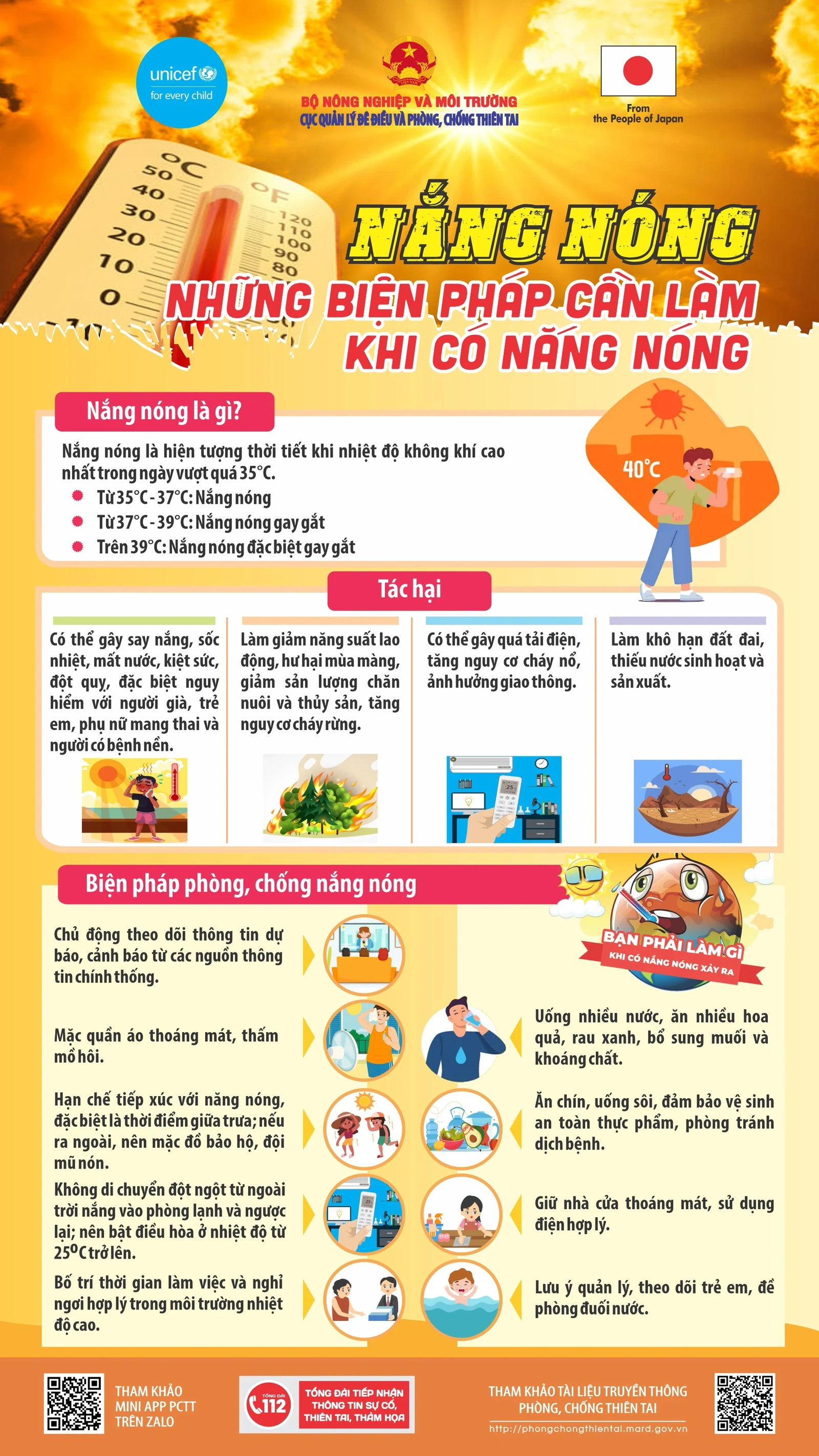 [Infographics] Nắng nóng: Những biện pháp cần làm khi có nắng nóng