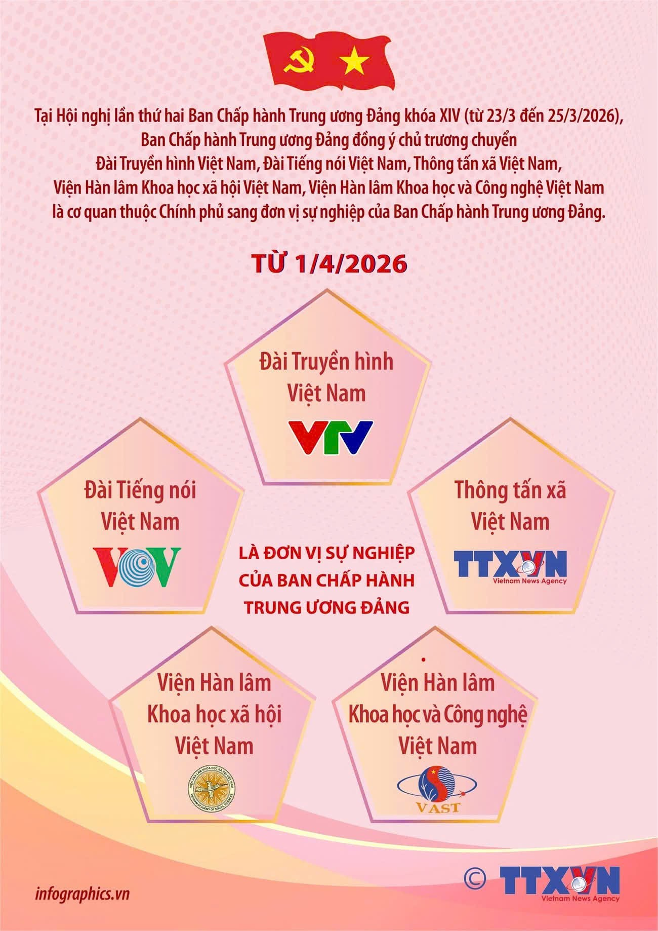 Công bố Quyết định của Bộ Chính trị về công tác tổ chức, cán bộ của TTXVN, VOV, VTV và 2 viện hàn lâm