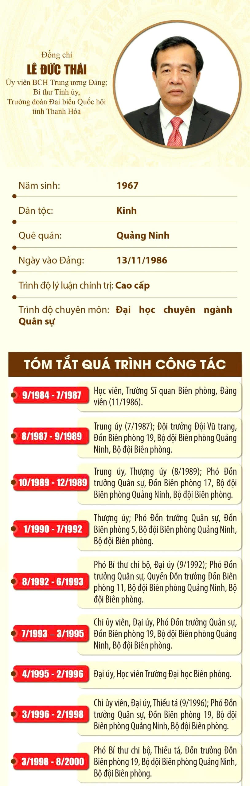 Tiểu sử Bí thư Tỉnh ủy Thanh Hóa