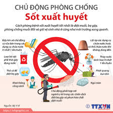 Cảnh báo nguy cơ dịch sốt xuất huyết bùng phát kỷ lục trong năm 2026