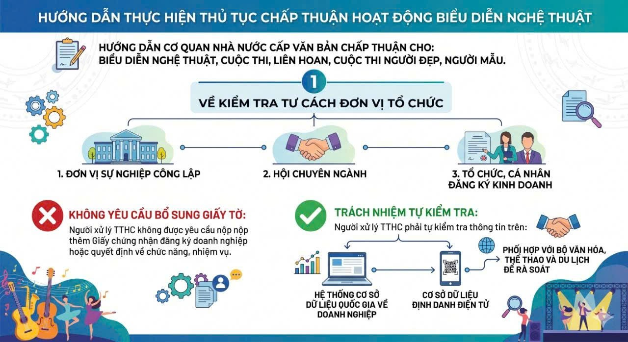 HƯỚNG DẪN THỰC HIỆN THỦ TỤC CHẤP THUẬN HOẠT ĐỘNG BIỂU DIỄN NGHỆ THUẬT
