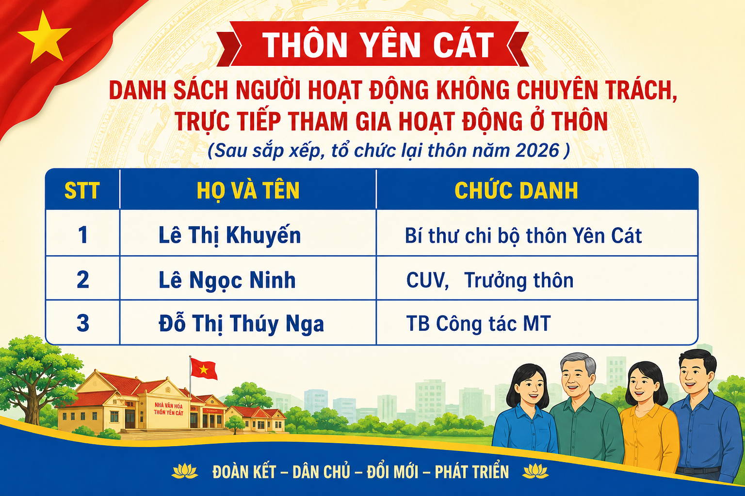 Xã Như Xuân hoàn thành kiện toàn bộ máy lãnh đạo các thôn sau sáp nhập