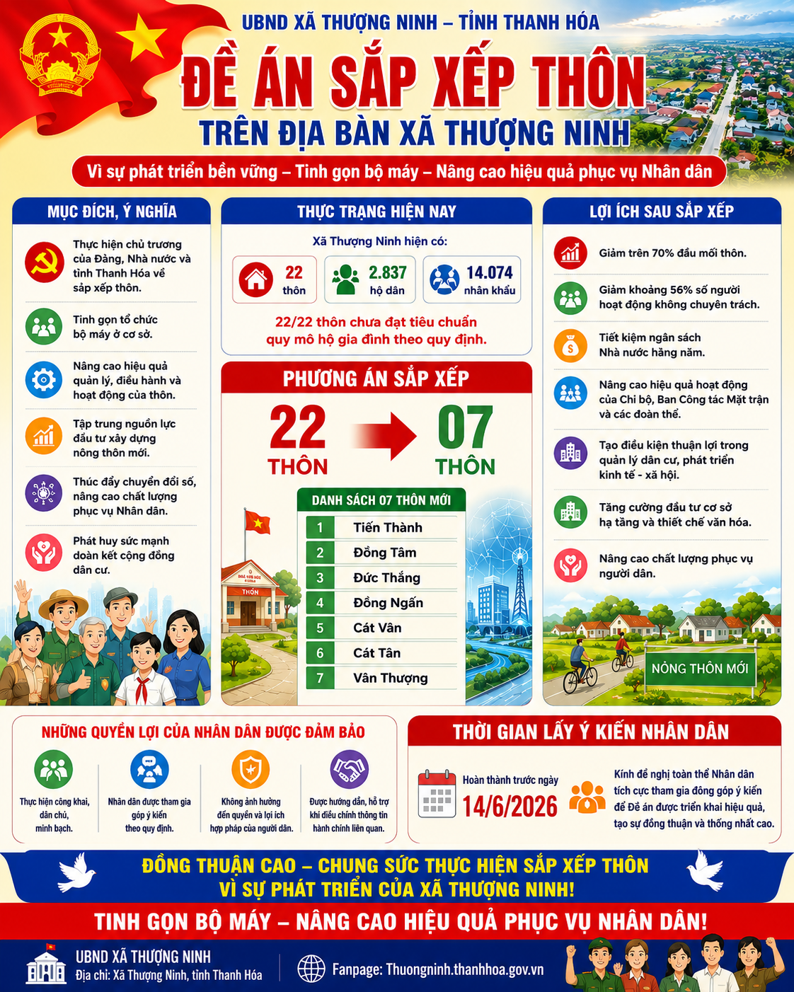 ĐỀ ÁN: Sắp xếp các thôn thuộc xã Thượng Ninh, tỉnh Thanh Hóa