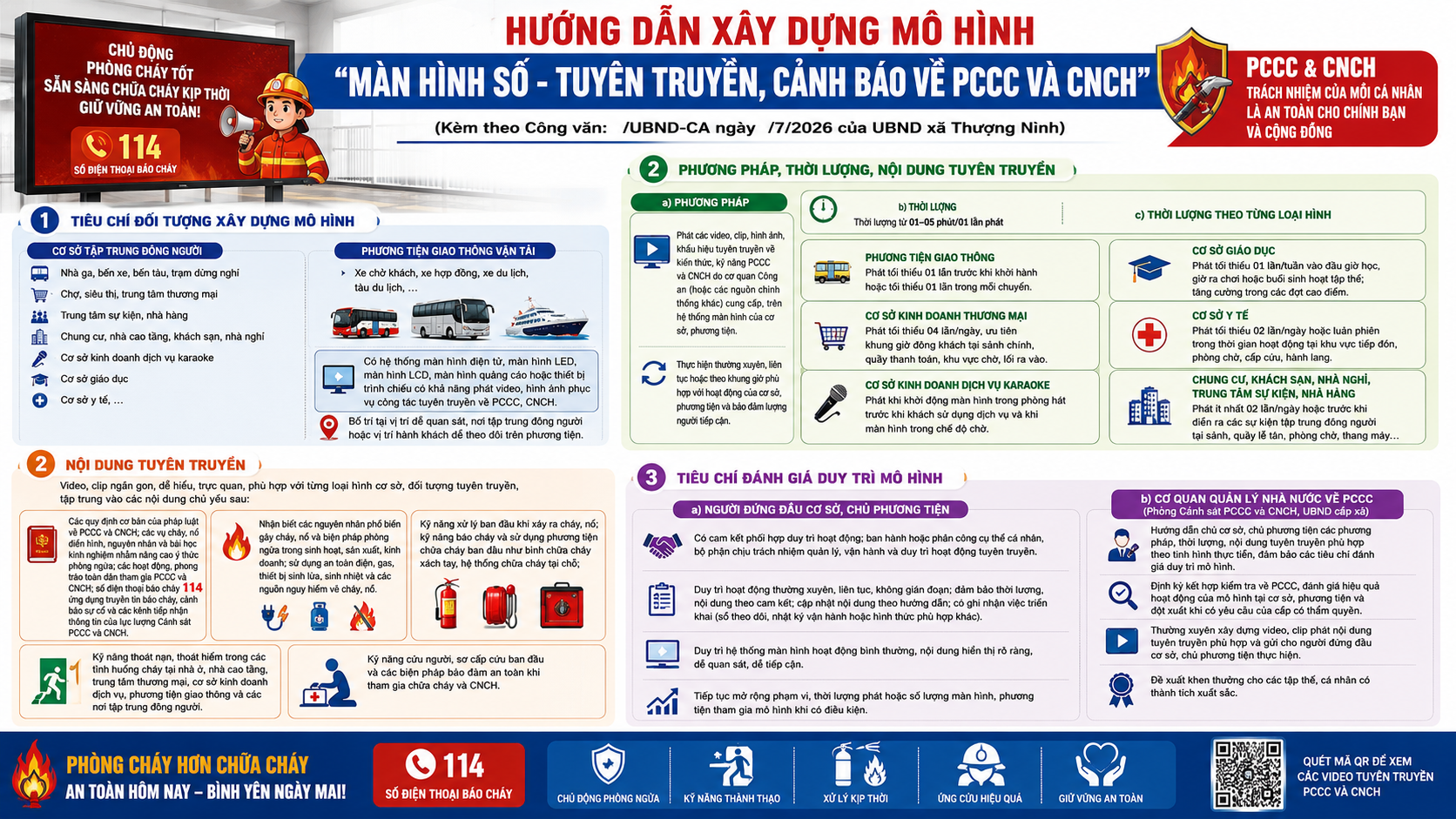 Xã Thượng Ninh hướng dẫn xây dựng, nhân rộng mô hình “Màn hình số - Tuyên truyền cảnh báo về PCCC&amp;CNCH”