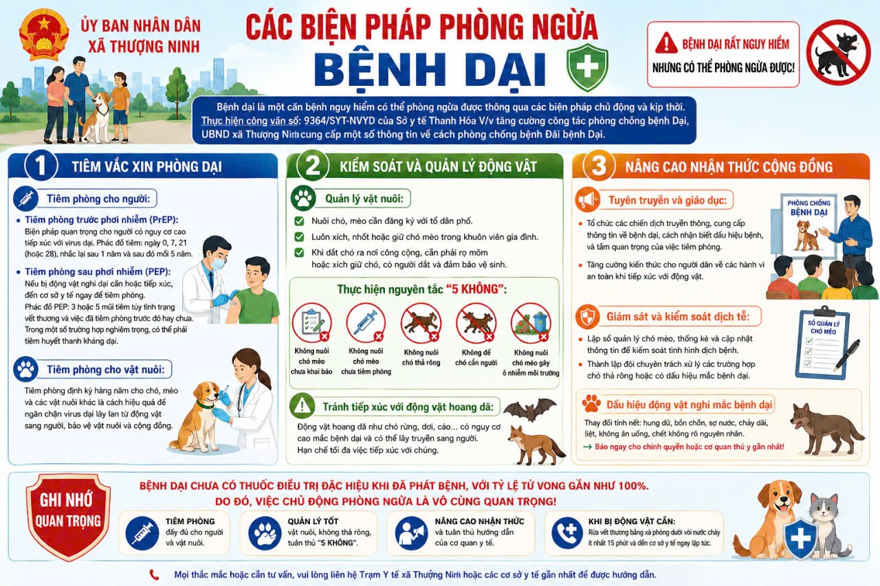 Các biện pháp phòng ngừa bệnh Dại hiệu quả