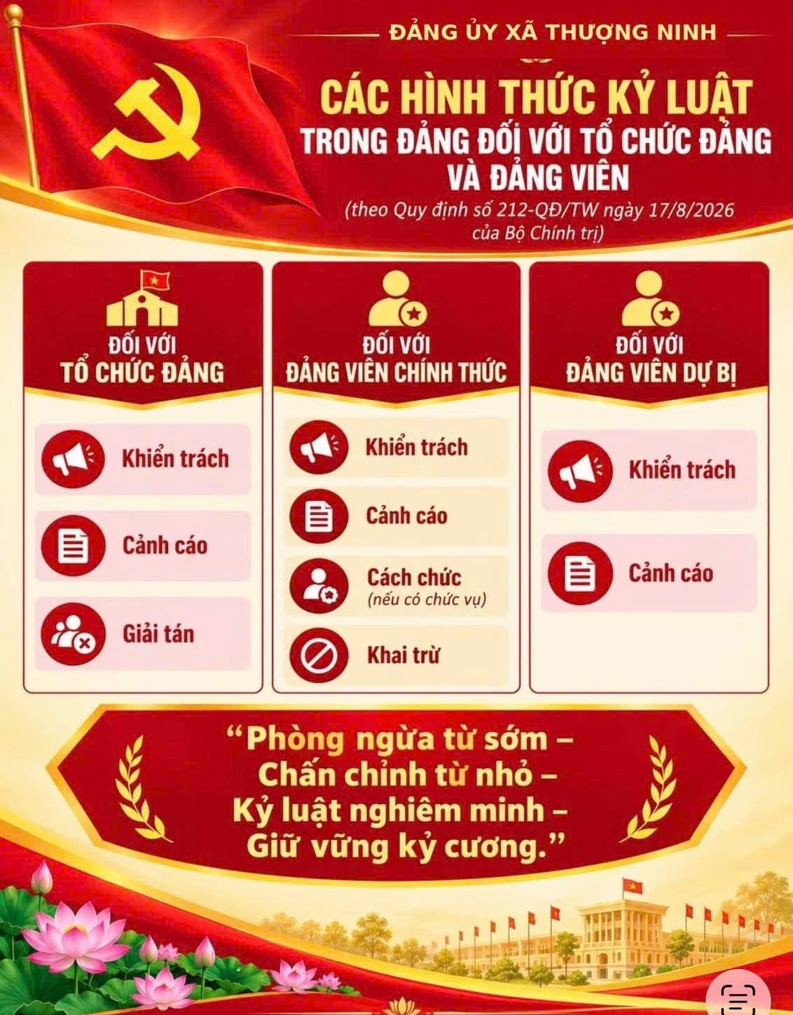 CÁC HÌNH THỨC KỶ LUẬT TRONG ĐẢNG ĐỐI VỚI TỔ CHỨC ĐẢNG VÀ ĐẢNG VIÊN