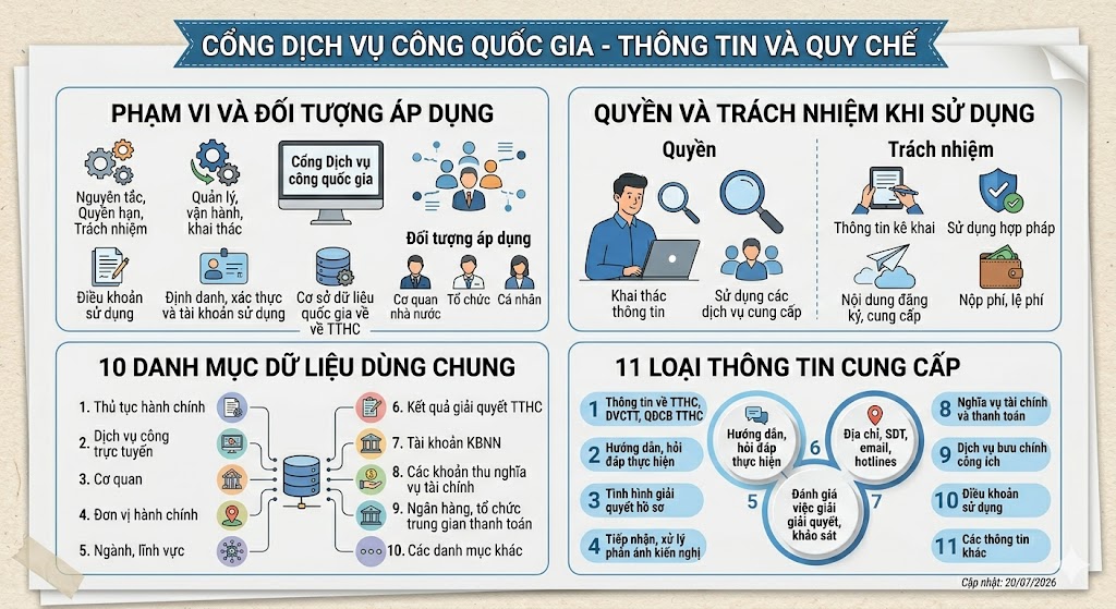 11 loại thông tin cung cấp trên Cổng Dịch vụ công quốc gia người dân cần biết