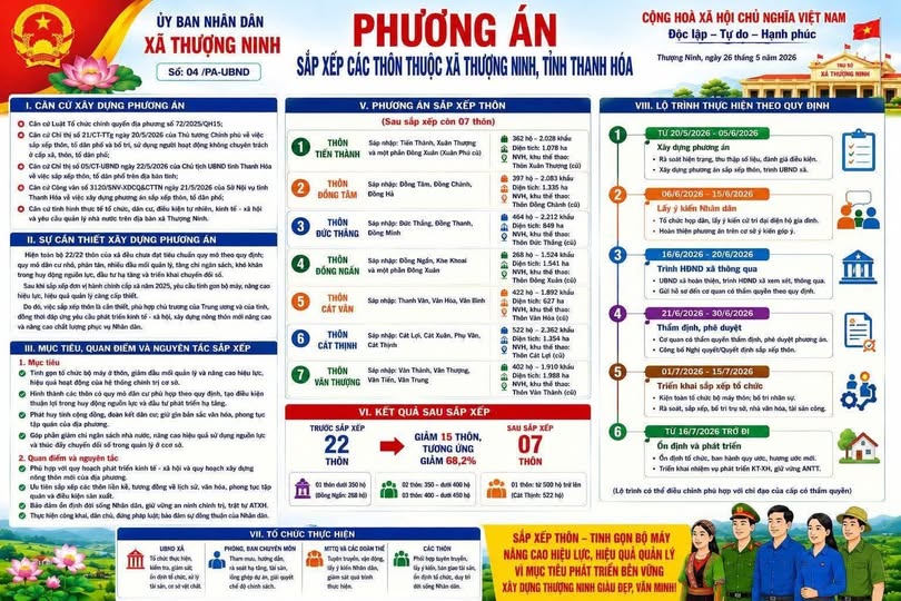 Xã Thượng Ninh sắp  xếp  22 thôn để thành lập 7 thôn