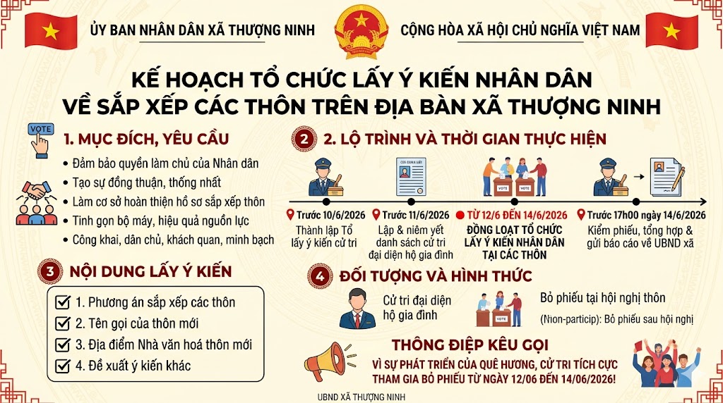 Kế hoạch lấy ý kiến nhân dân về việc sắp xếp các thôn trên địa bàn xã Thượng Ninh