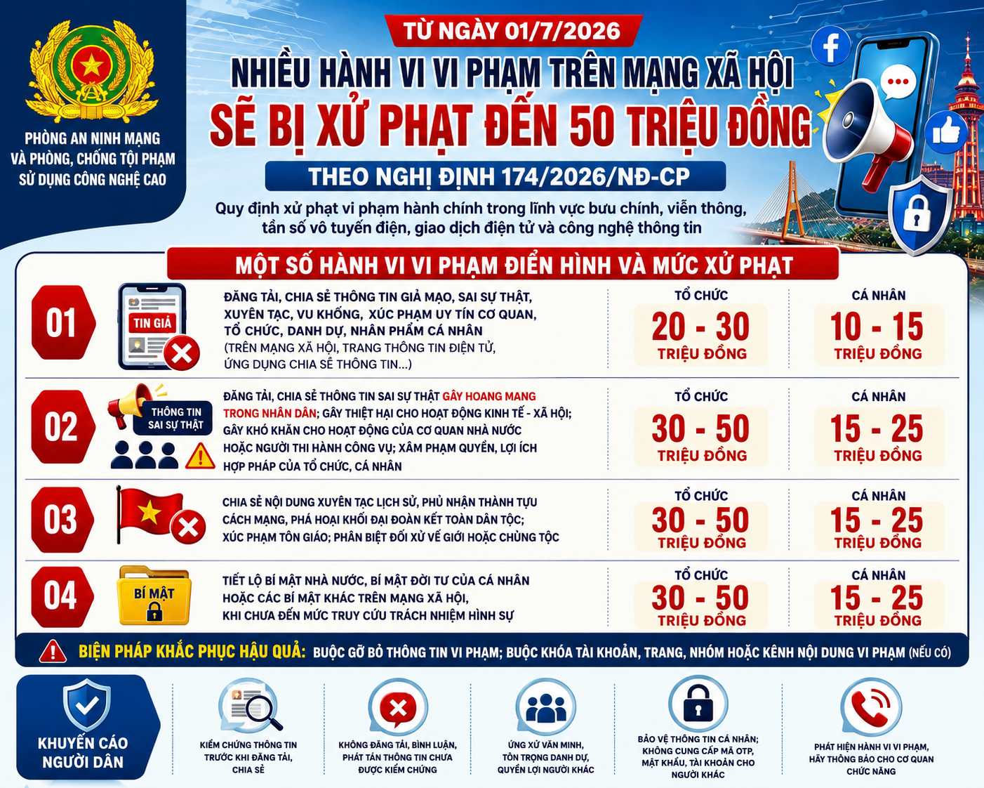 Các hành vi vi phạm trên mạng xã hội sẽ bị xử phạt nghiêm từ ngày 1/7/2026
