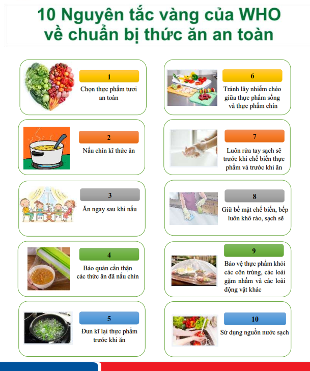 BÀI TUYÊN TRUYỀN AN TOÀN THỰC PHẨM MÙA HÈ
