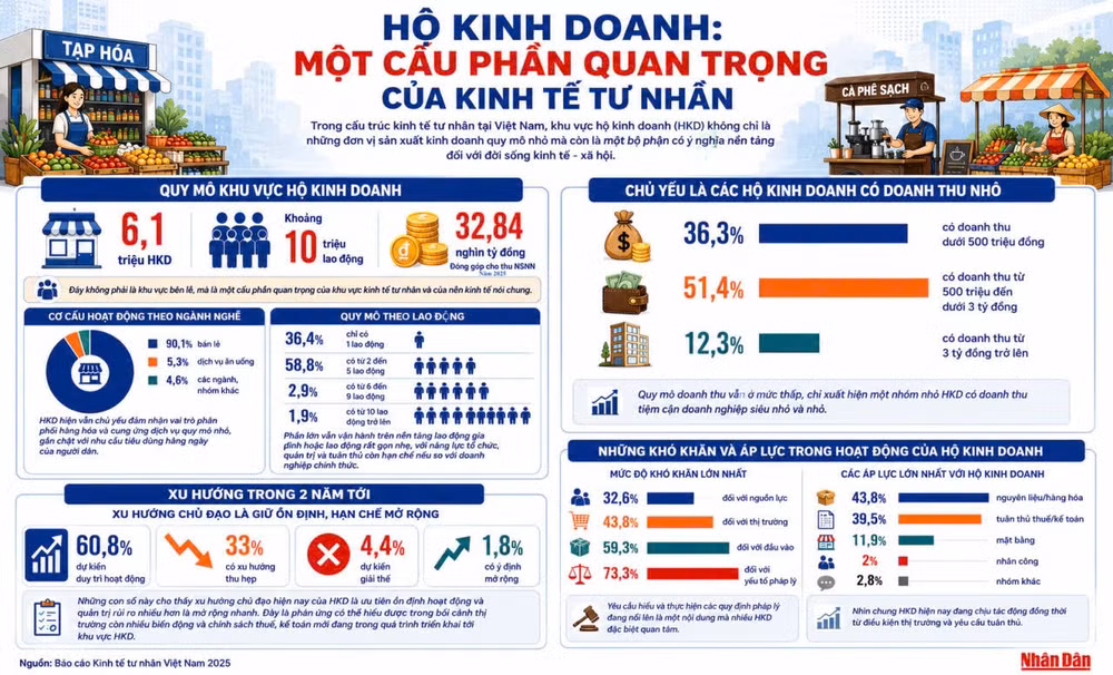 Hỗ trợ hiệu quả hộ kinh doanh