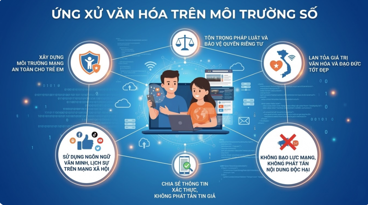triển khai Bộ Quy tắc ứng xử văn hóa trên môi trường số