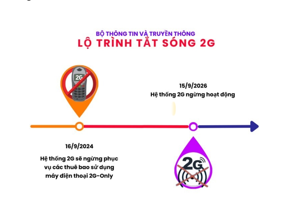 Dừng công nghệ di động 2G để phổ cập điện thoại thông minh