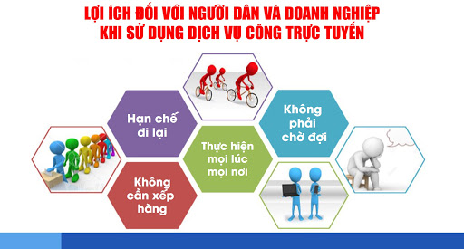 CÁC TẠO TÀI KHOẢN DỊCH VỤ CÔNG TRỰC TUYẾN