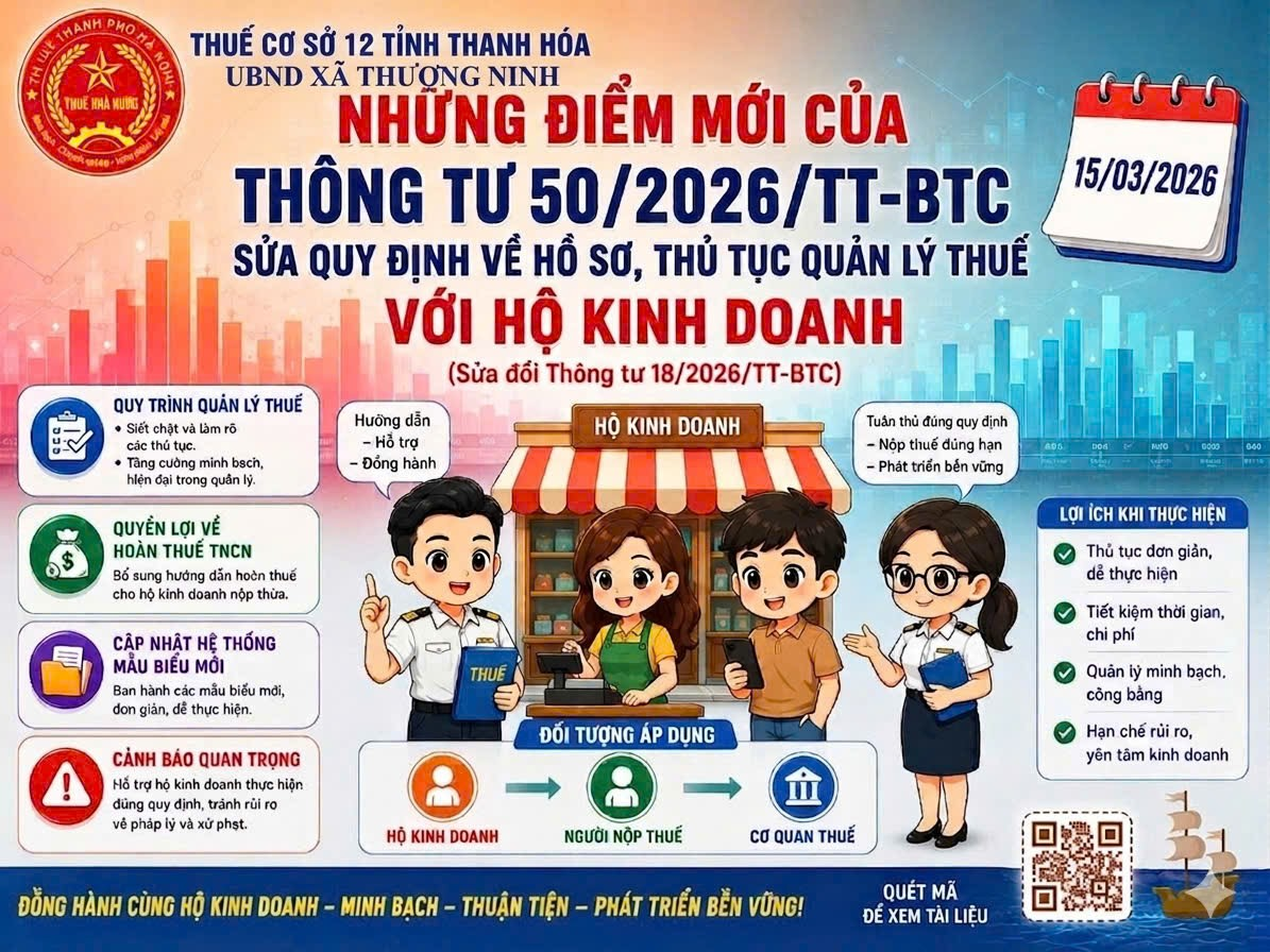 Thuế cơ sở 12 tỉnh Thanh Hoá giới thiệu một số điểm mới của Thông tư 50/2026/TT-BTC của Bộ Tài chính.