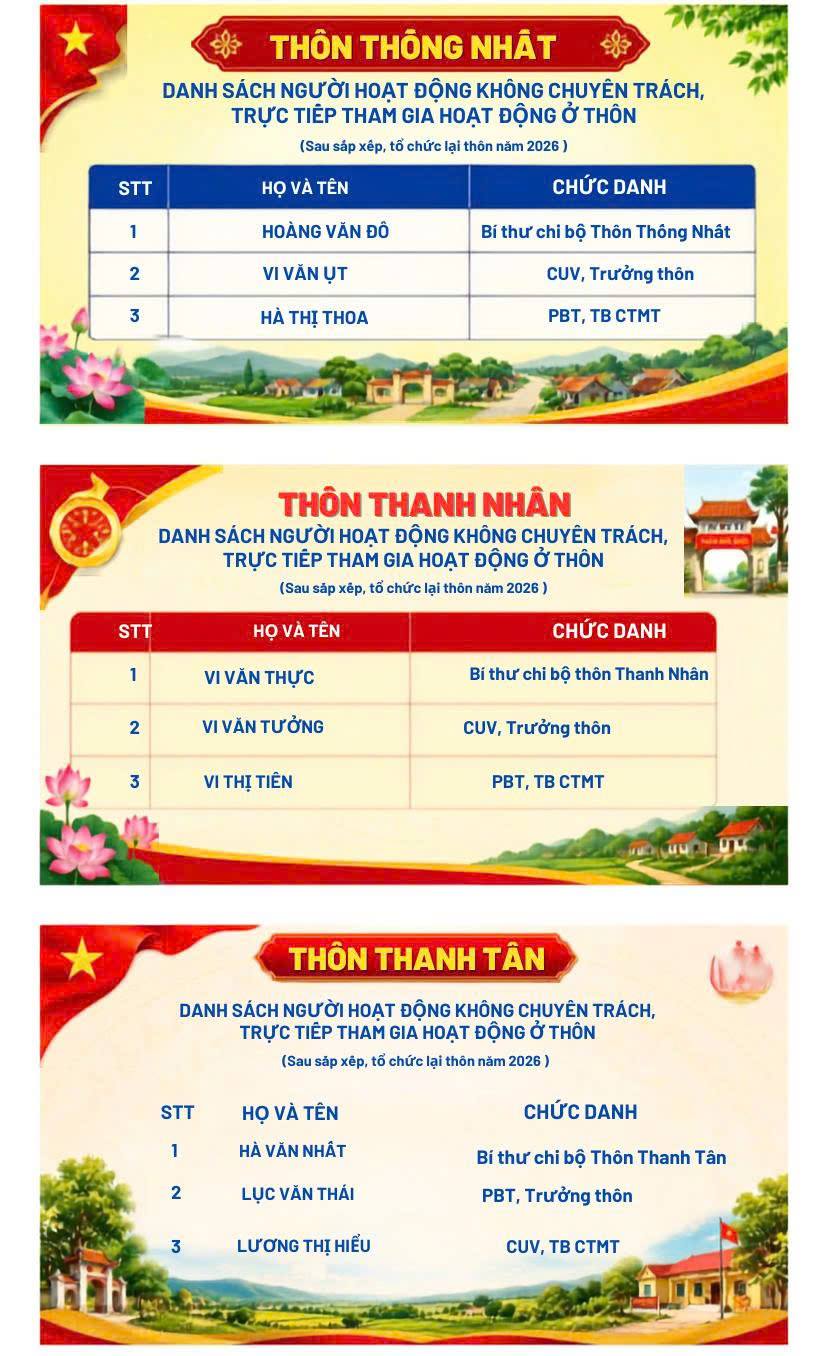 Thanh Quân hoàn thành sắp xếp thôn, nâng cao hiệu quả hoạt động ở cơ sở
