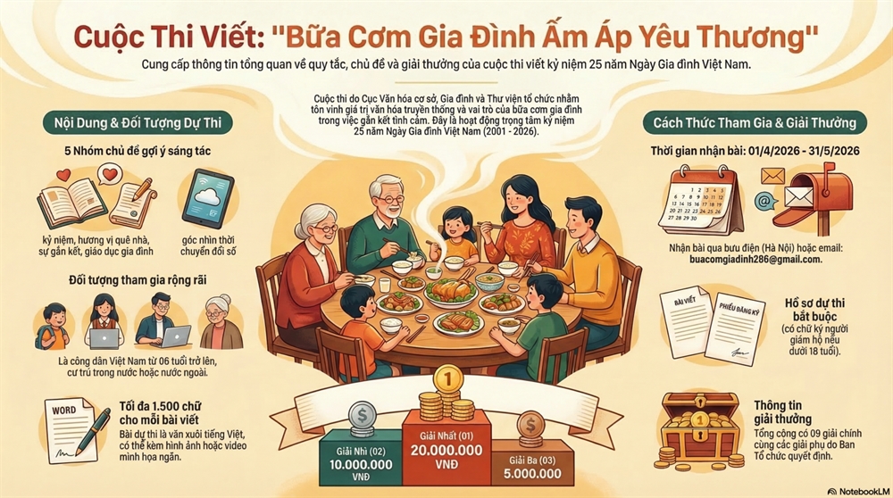 Thông báo Thể lệ cuộc thi viết với chủ đề “Bữa cơm gia đình ấm áp yêu thương” - hoạt động kỷ niệm 25 năm Ngày Gia đình Việt Nam