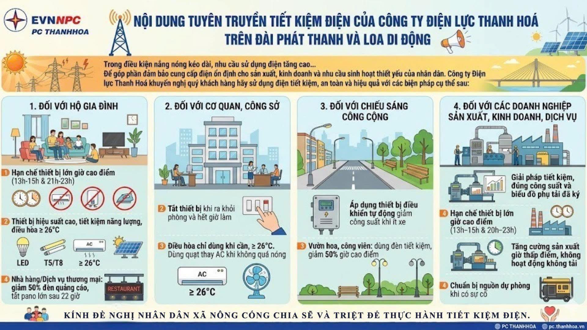 Sử dụng điện an toàn, tiết kiệm và hiệu quả