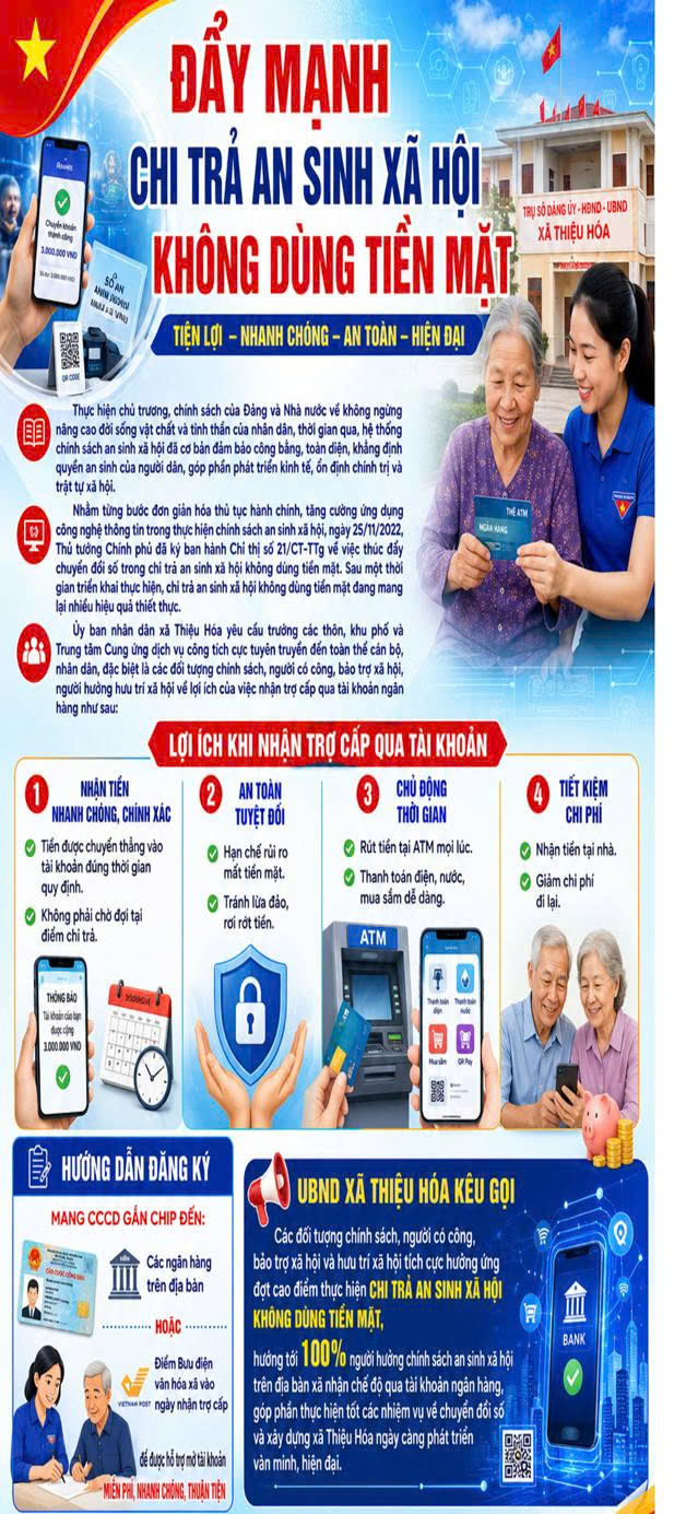  Đẩy mạnh chi trả an sinh xã hội không dùng tiền mặt