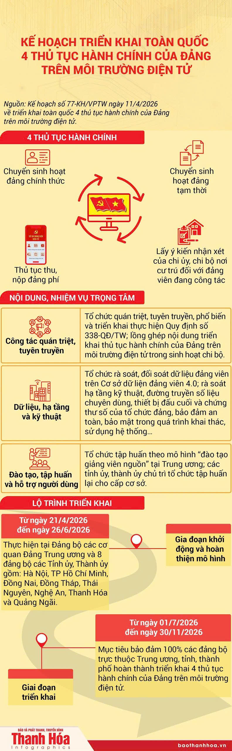 Triển khai toàn quốc 4 thủ tục hành chính của Đảng trên môi trường điện tử