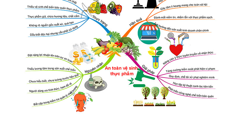 hinh-anh-ve-sinh-an-toan-thuc-pham