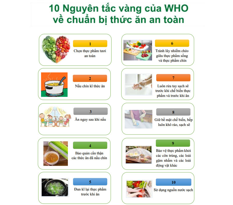 hinh-anh-ve-sinh-an-toan-thuc-pham-4