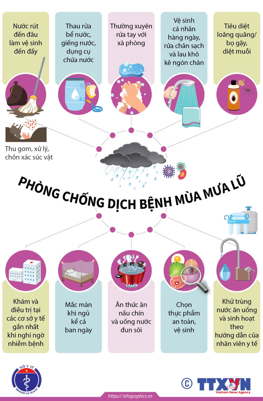PHÒNG CHỐNG DỊCH BỆNH MÙA MƯA BÃO