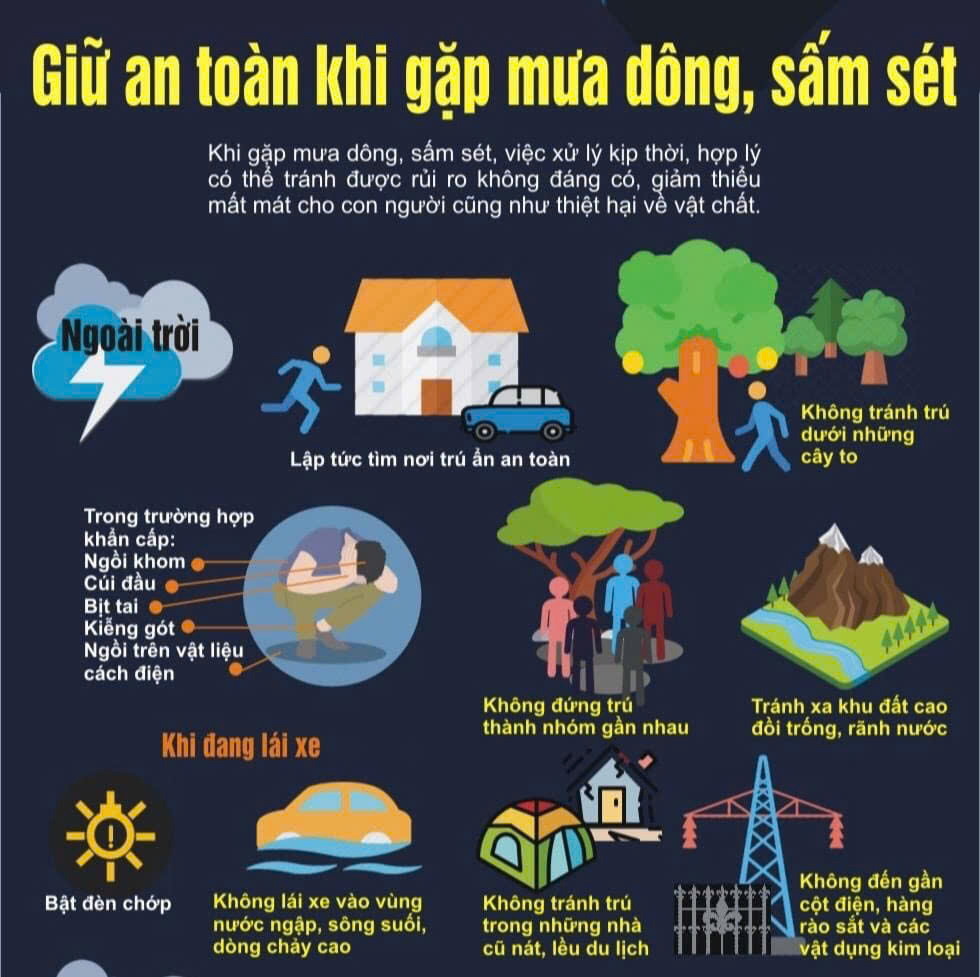 CẢNH BÁO DÔNG, LỐC, SÉT, MƯA ĐÁ VÀ MƯA LỚN CỤC BỘ