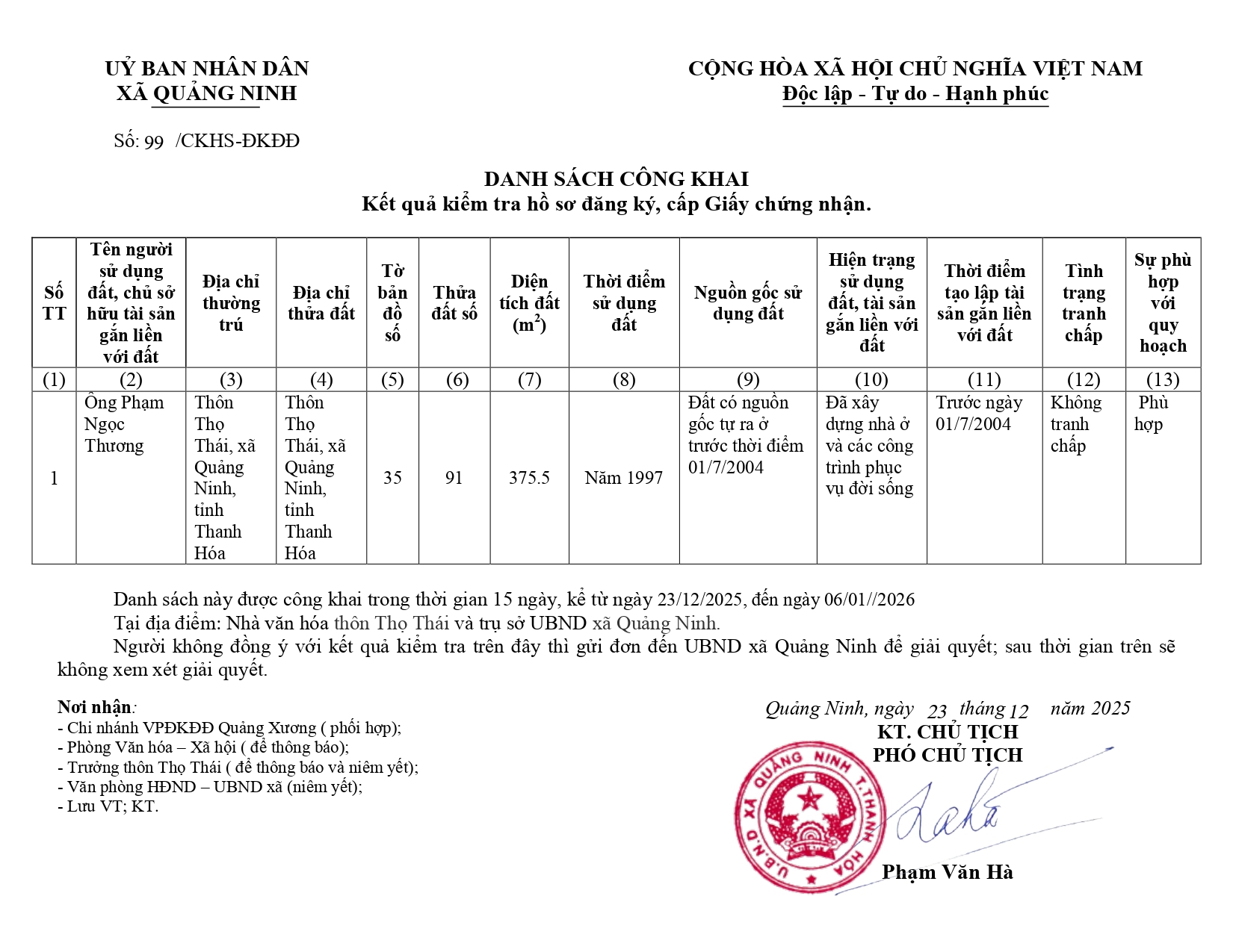 Danh sách công khai Kết quả kiểm tra hồ sơ đăng ký, cấp Giấy chứng nhận