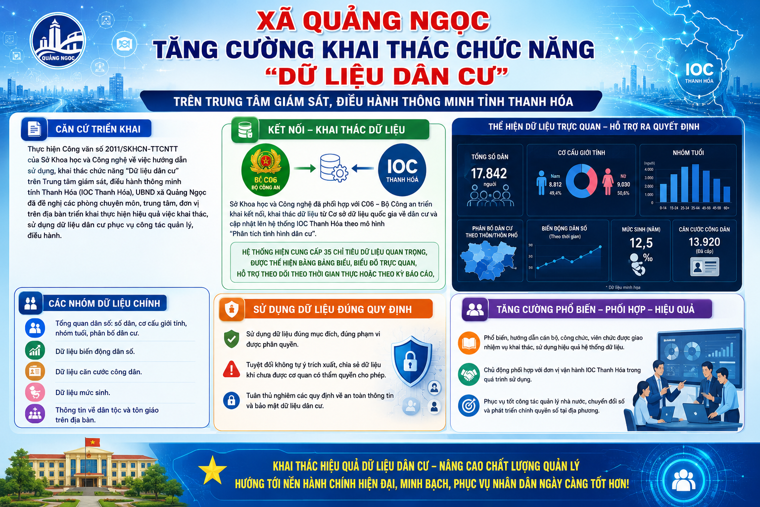 D:\Trung tâm CU DVC\2026\Phòng Văn Hóa\Ninh PVH\22.5.png